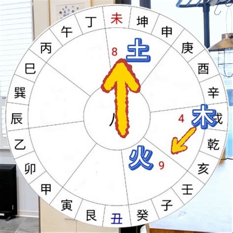 宅運圖|【風水特輯】九運到了，房子需要換運嗎？命理風水師。